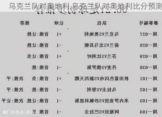 乌克兰队对奥地利,乌克兰队对奥地利比分预测