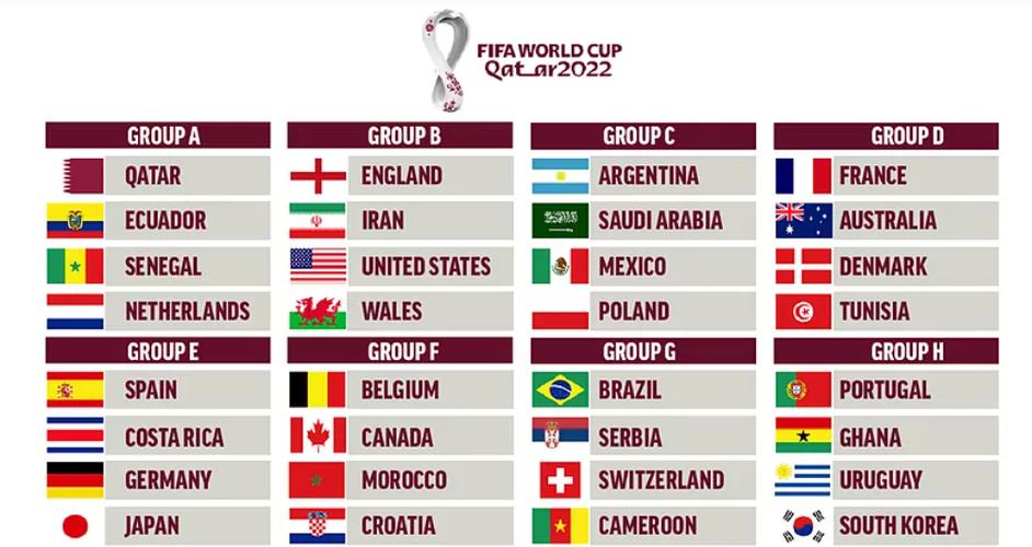 卡塔尔世界杯射手榜排名第几,卡塔尔世界杯射手榜排名第几名