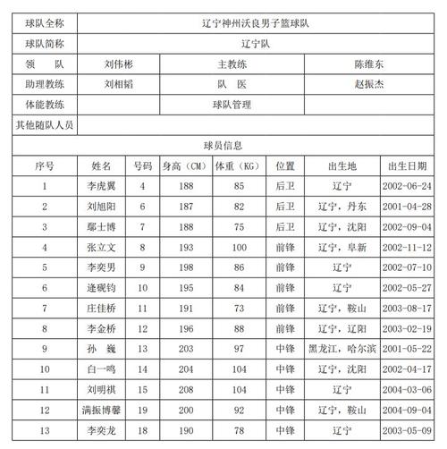 辽宁乒乓球队历届队员名单,辽宁乒乓球队历届队员名单表