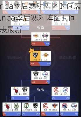 nba季后赛对阵图时间表,nba季后赛对阵图时间表最新