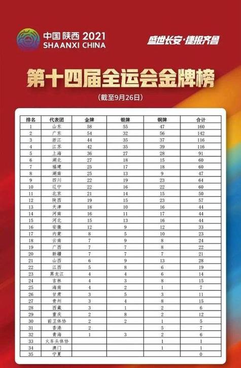 全运会上海队奖牌榜,全运会上海队奖牌榜排名