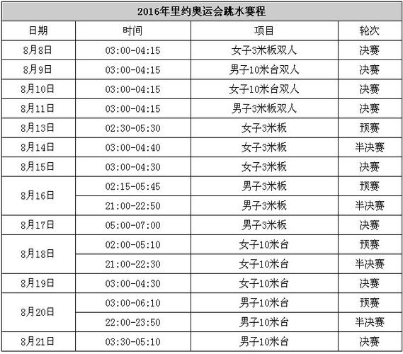 奥运赛事节目表,奥运赛事节目表图片