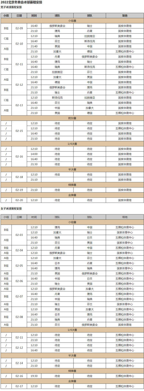 冬奥会运动员入场顺序名单表,冬奥会运动员入场顺序名单表格