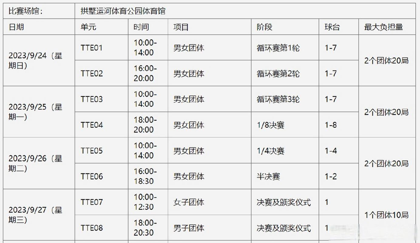乒乓球亚锦赛混双决赛时间,乒乓球亚锦赛混双决赛时间表