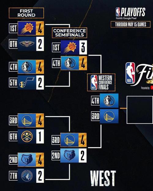 NBA总决赛赛程安排