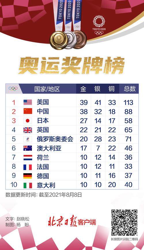 东京奥运奖牌榜最新预测,东京奥运奖牌榜最新预测分析