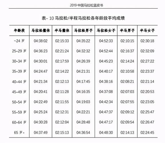 奥运会马拉松多少人参加比赛,奥运会马拉松多少人参加比赛了