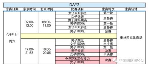 东京奥运会田径比赛日程,东京奥运会田径比赛日程安排