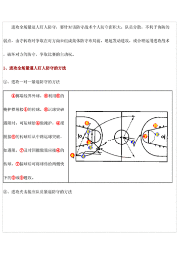 NBA火箭队防守问题探讨