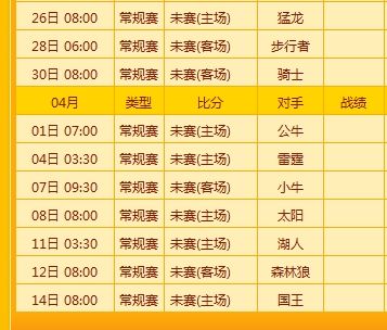 火箭队未来赛程分析