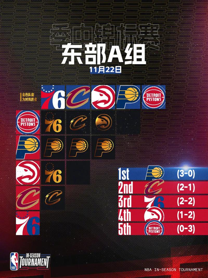 nba比赛实时信息更新