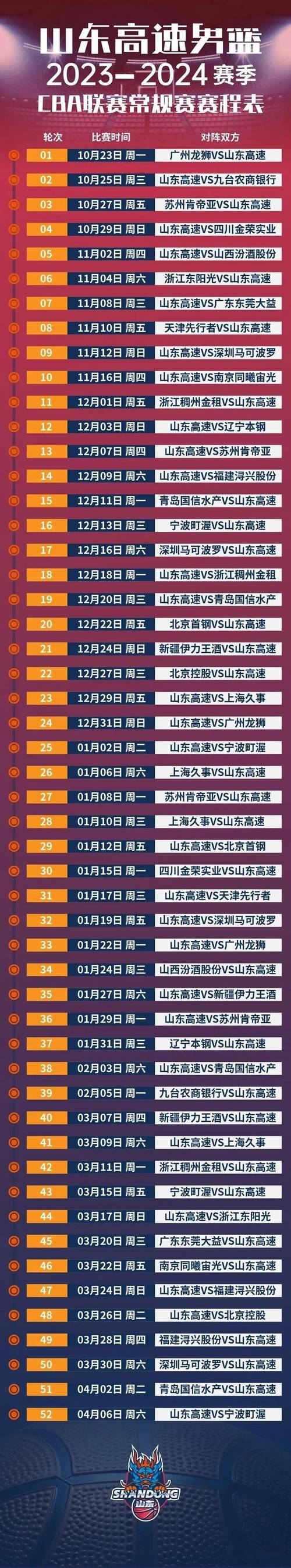 cba赛程时间表及地点表,cba赛程时间表及地点表最新