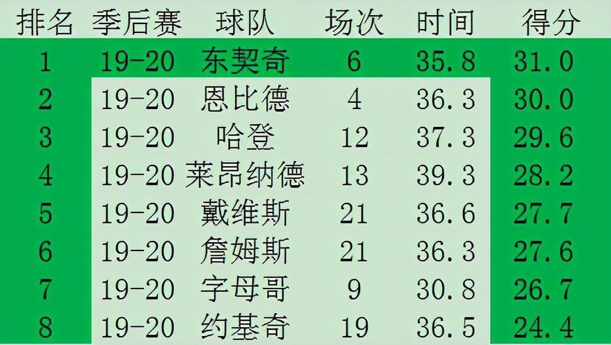 东契奇季后赛数据全面分析