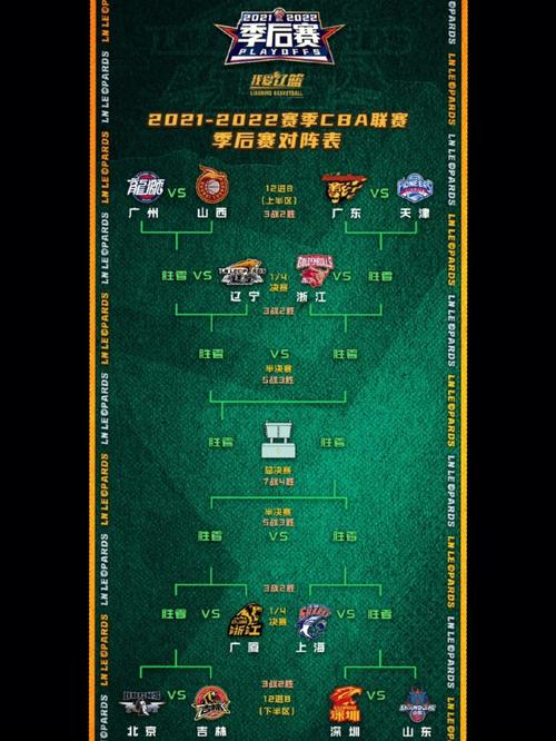 cba赛程季后赛12进8打几场,cba季后赛12进8是什么意思