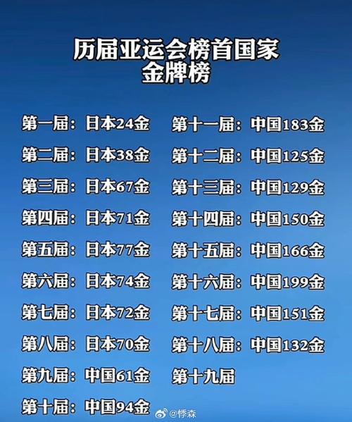 亚运会各省金牌,亚运会各省金牌排行榜