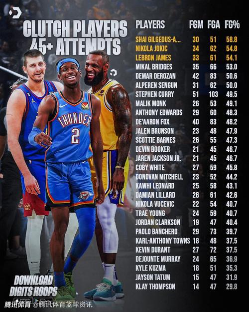 nba上赛季常规赛排名,nba上赛季常规赛排名第几