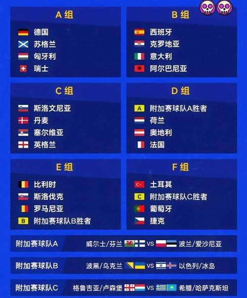 历届欧洲杯各队成绩,历届欧洲杯各队成绩排名