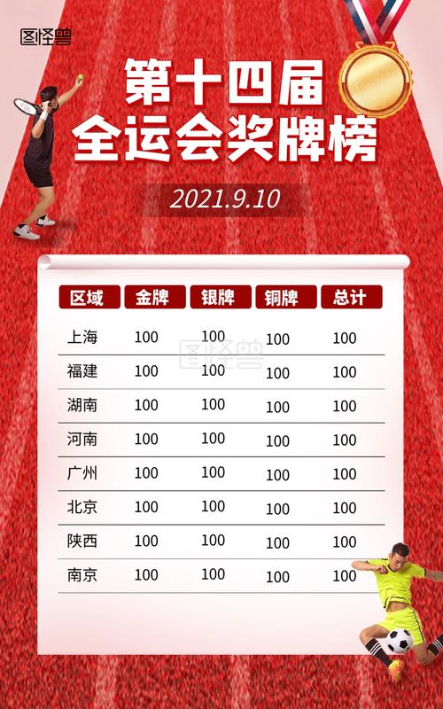全运会奖牌榜历年名单,全运会奖牌榜历年名单公布