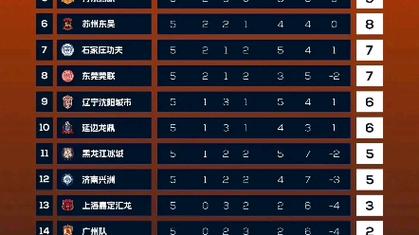 中甲积分榜2023,中甲积分榜2023最新积分榜