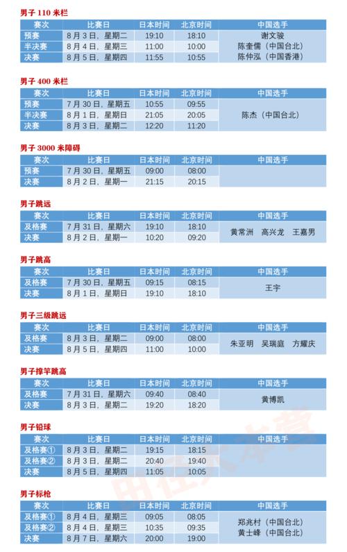 东京奥运会田径赛赛程表,东京奥运会田径赛赛程表图片