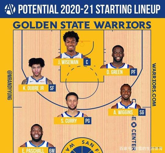 勇士队在NBA的地位