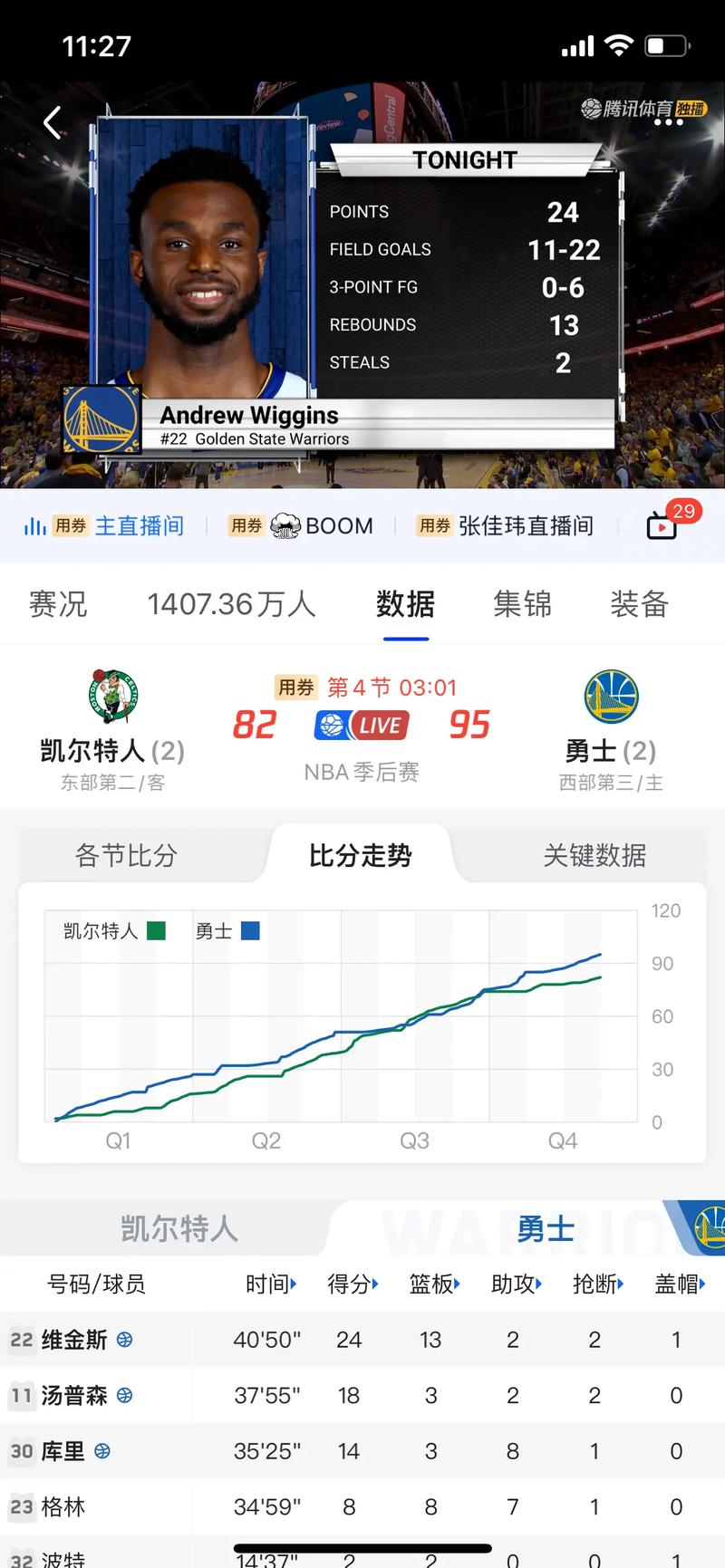 勇士队vs凯尔特人队历史记录