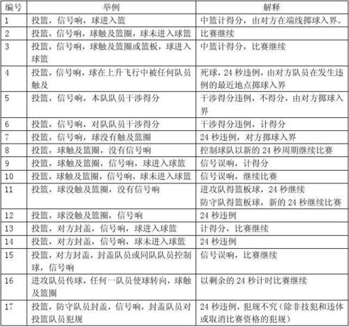 NBA总决赛赛制规则解读