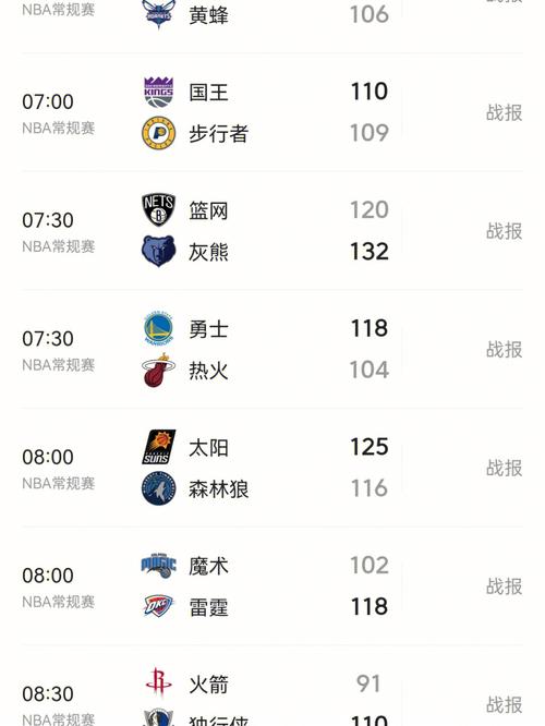 勇士队的历史成绩