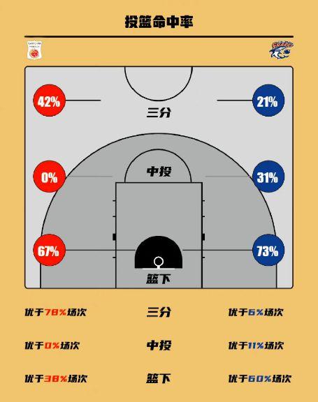 库里面对包夹的投篮命中率