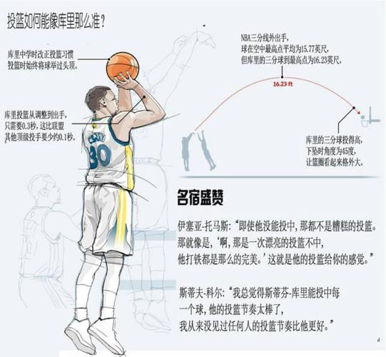 库里被包夹后的传球路线