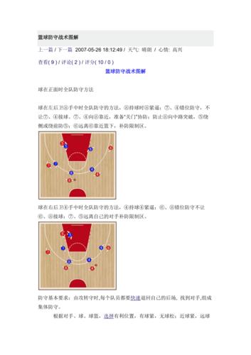 格林防守战术分析