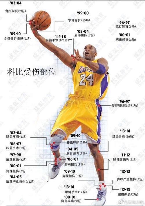 火箭队对阵魔术队战术分析