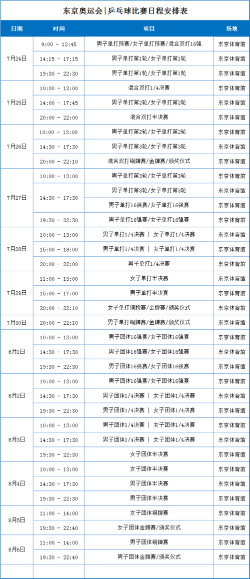 2021奥运会乒乓球赛程,2021奥运会乒乓球赛程表