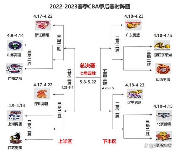 cba赛程季后赛对阵图表,cba赛程季后赛对阵图表最新