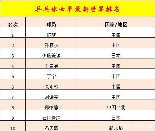 大运会日本乒乓球女团名单表,大运会日本乒乓球女团名单表格