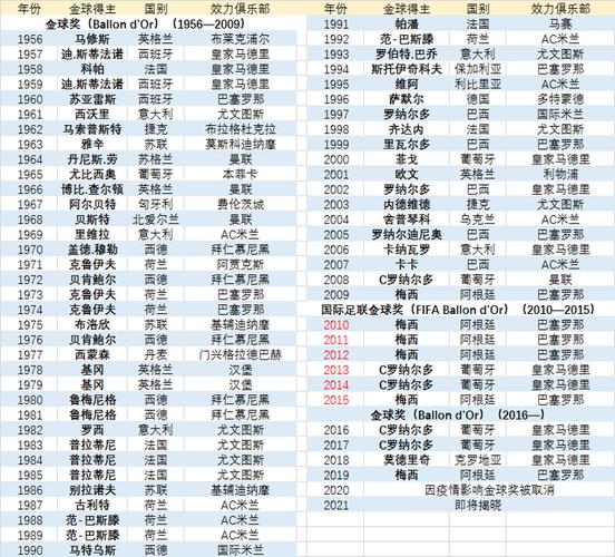 历届金球奖得主及位置名单,历届金球奖得主及位置名单