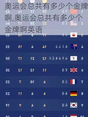奥运会总共有多少个金牌啊,奥运会总共有多少个金牌啊英语