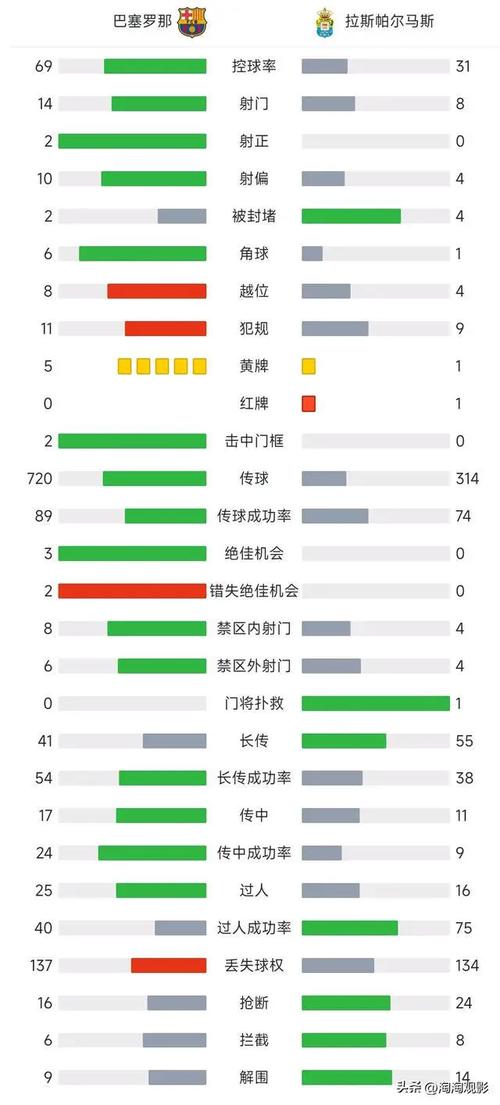 西甲历史助攻榜排名,西甲历史助攻榜排名最新