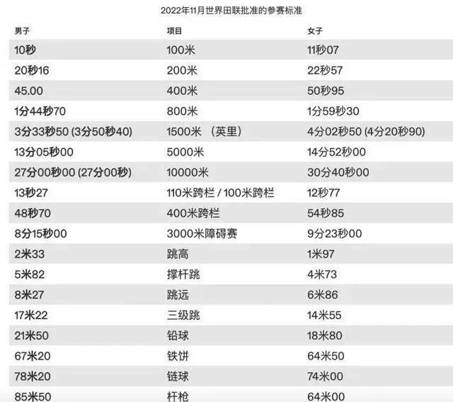 巴黎奥运会田径比赛共设多少金牌,巴黎奥运会田径比赛共设多少金牌了