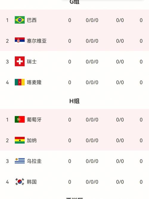 22年世界杯卡塔尔占名额吗,2022年世界杯卡塔尔