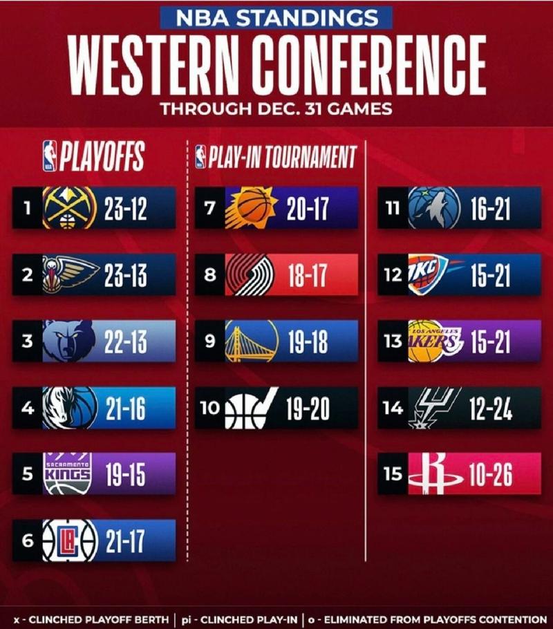 nba东西部最新排名榜,nba东西部球队有哪些