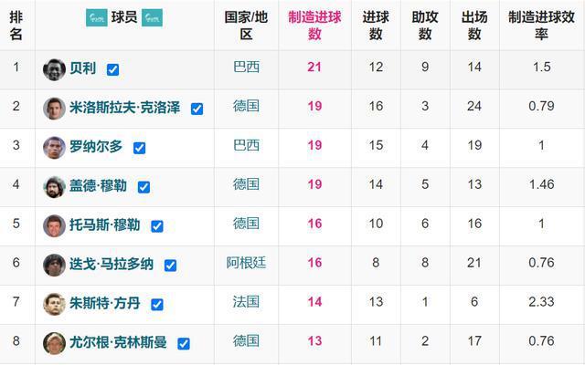 瑞士足球历届世界杯历史战绩,瑞士足球历届世界杯历史战绩表