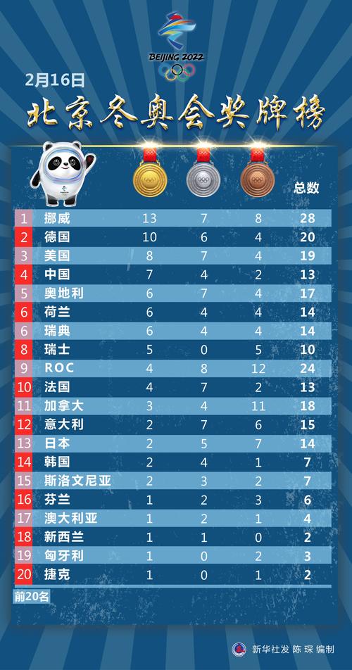 2022冬残奥会金牌奖励多少钱,冬京残奥会金牌榜