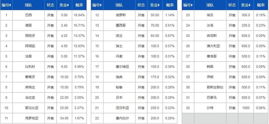18年世界杯排名结果在哪儿,18年世界杯排名结果在哪儿查询