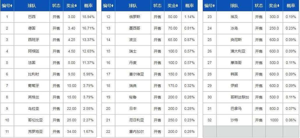 18年世界杯排名结果在哪儿,18年世界杯排名结果在哪儿查询