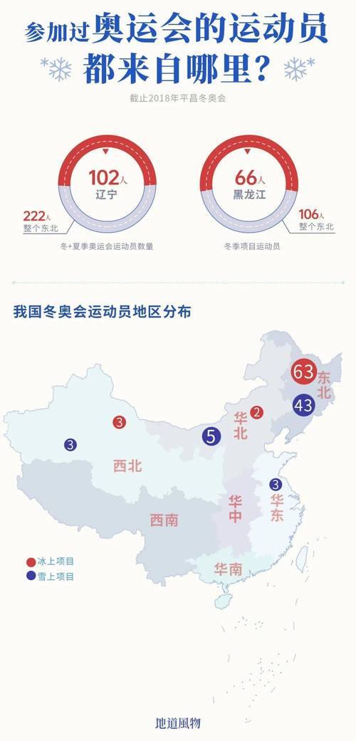 俄罗斯禁止参加冬奥会原因,俄罗斯禁止参加冬奥会原因是什么