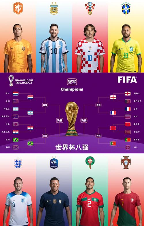 2021世界杯最终排名榜,2021年世界杯十强