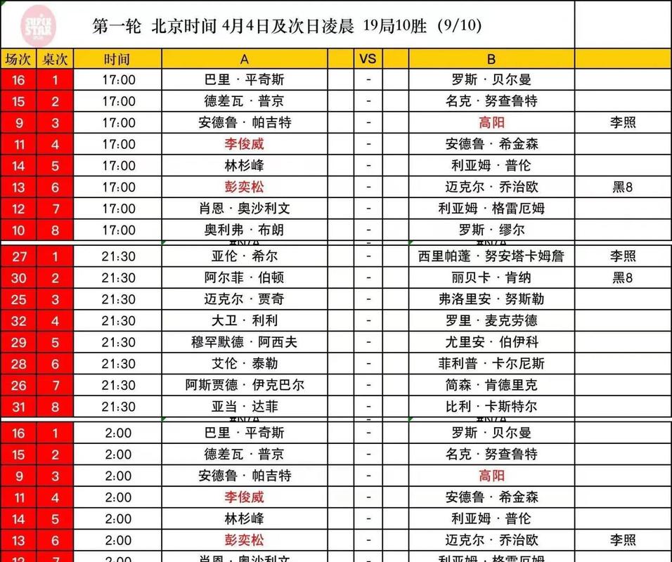斯诺克世锦赛赛程2023年,斯诺克世锦赛赛程2023年