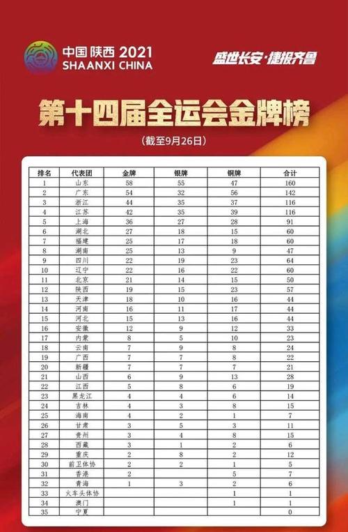 全运会奖牌榜2021湖南,全运会奖牌榜2021湖南