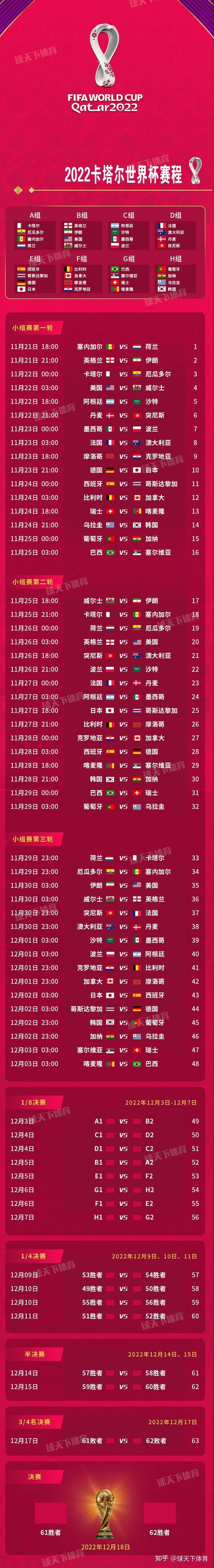 今天世界杯赛赛程,今天世界杯赛赛程安排表